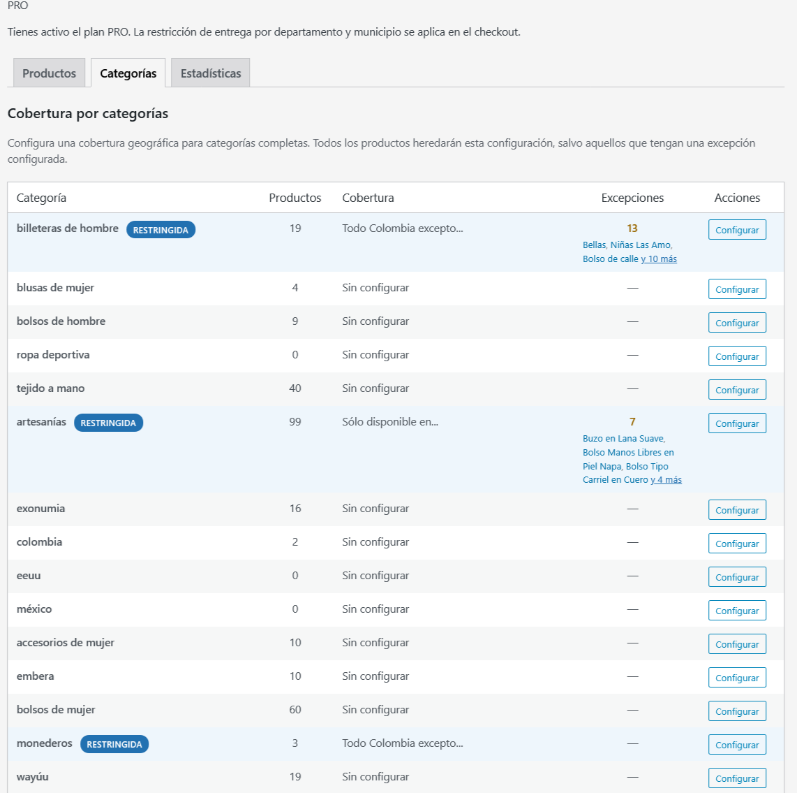 Restricciones de cobertura por categorías